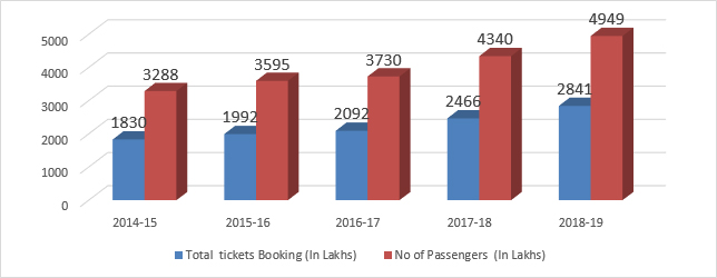 Latest Railway Fare Chart 2017 18